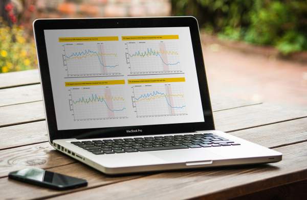 Insights and Data Hub Dashboards