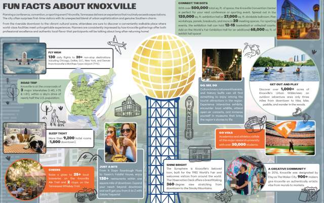 Fun Facts about Knoxville Graphic