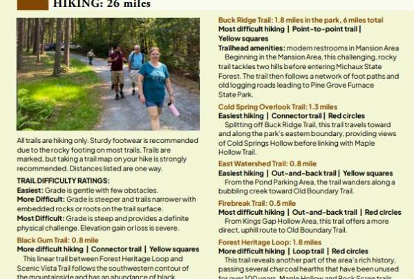Kings Gap Hiking Trail Map Image