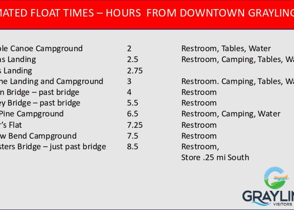 Estimated Au Sable River Canoe/Kayak Float Times, Leaving from Downtown Grayling