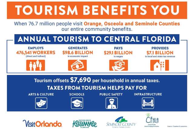 tm-Tourism-Benefits-You-Impact-of-Travel_Page_1