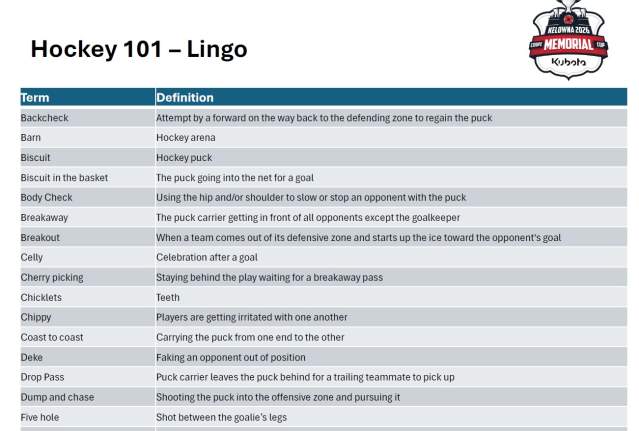 Hockey Lingo