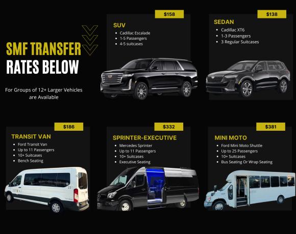 SMF Transfer Rates