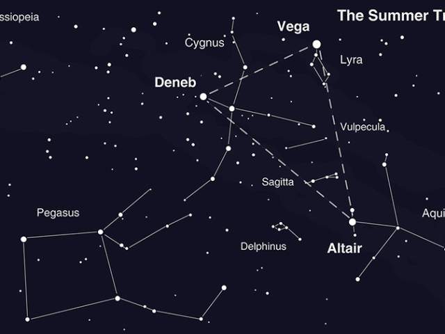 Summer Triangle