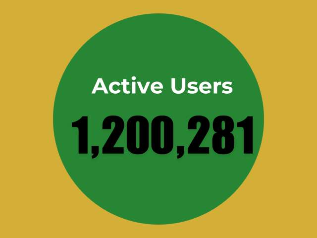 Visit Surrey Active Users 2026