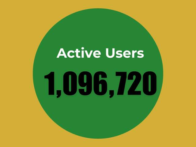 Active Users