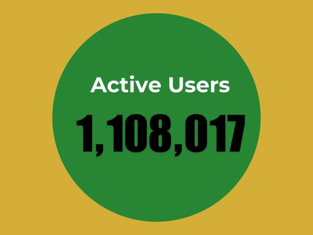 Active Users
