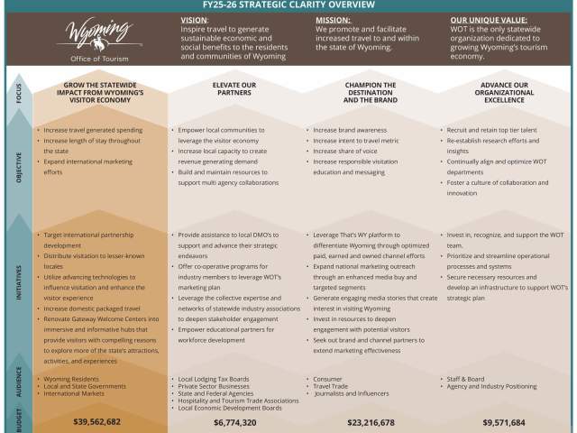 FY25-26-Strategic-Clarity-Document