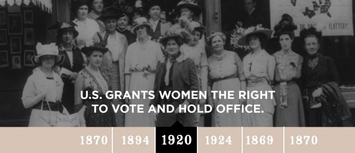 1920 - U.S. Grants Women the right to vote and hold office.