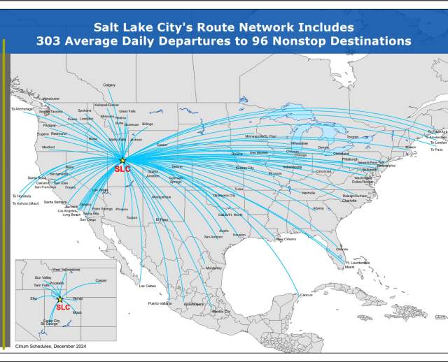 Map of the United States showing direct flights into Salt Lake. Words at the top say Salt Lake City's Route network includes 303 average daily departures to 96 nonstop destinations