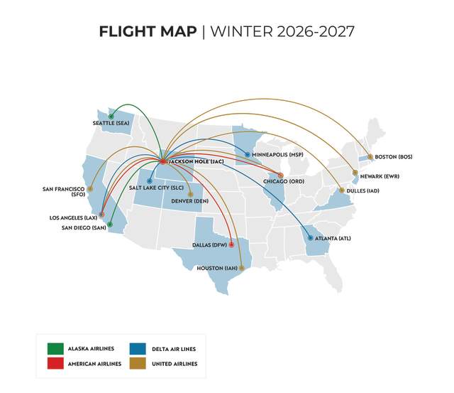 Panning your ultimate winter getaway to Jackson Hole, Wyoming? Reaching the slopes has never been easier. For the 2026–2027 winter season, top airlines including Alaska Airlines, American Airlines, Delta Air Lines, and United Airlines offer direct, non-stop flights connecting major US cities straight to Jackson Hole Airport (JAC).