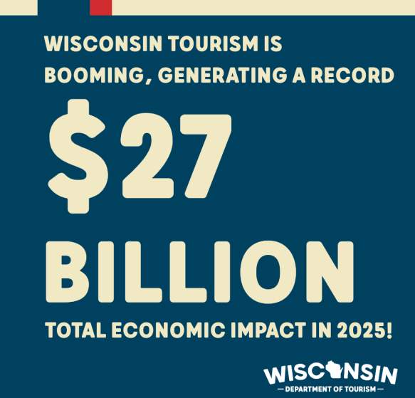 Total Economic Impact in Wisconsin 2025