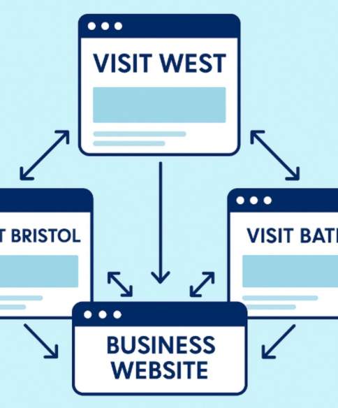 Backlinks diagram - credit Visit West