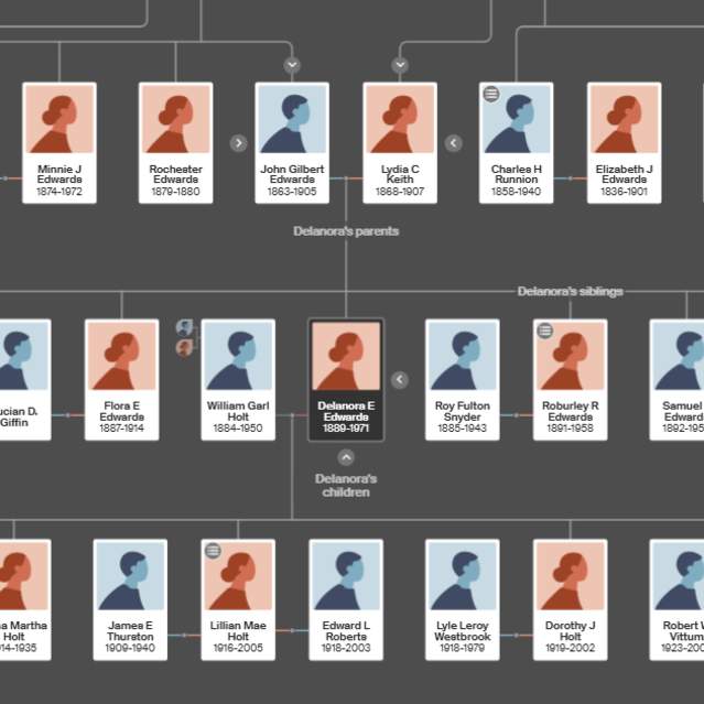 Family Tree