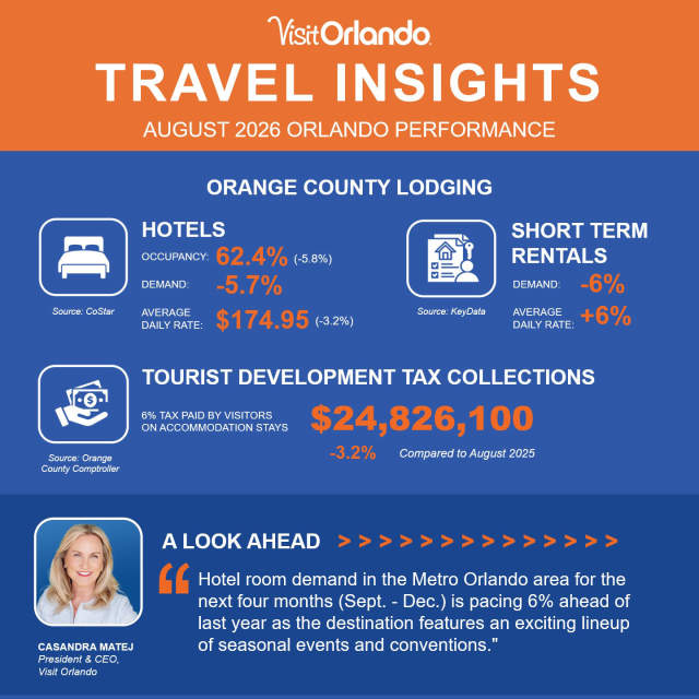 Aug-2026-Orlando-Travel-Performance