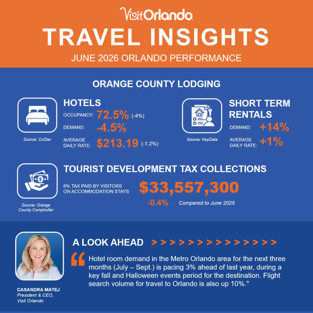tm-June-2026-Travel-Insights