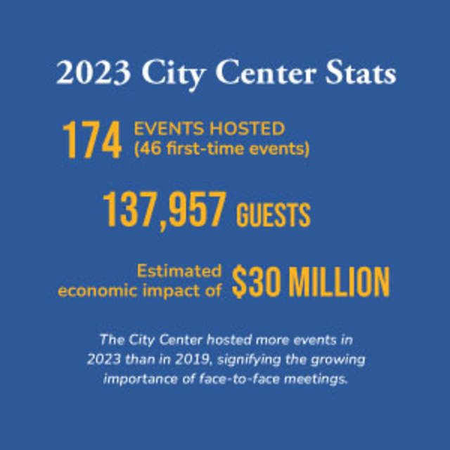2023 City Center Stats