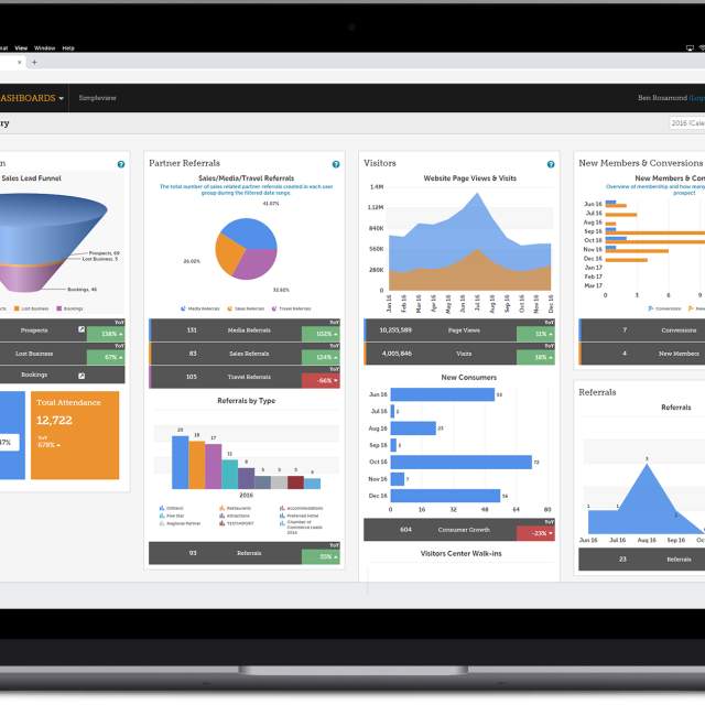 Dashboards Executive Summary