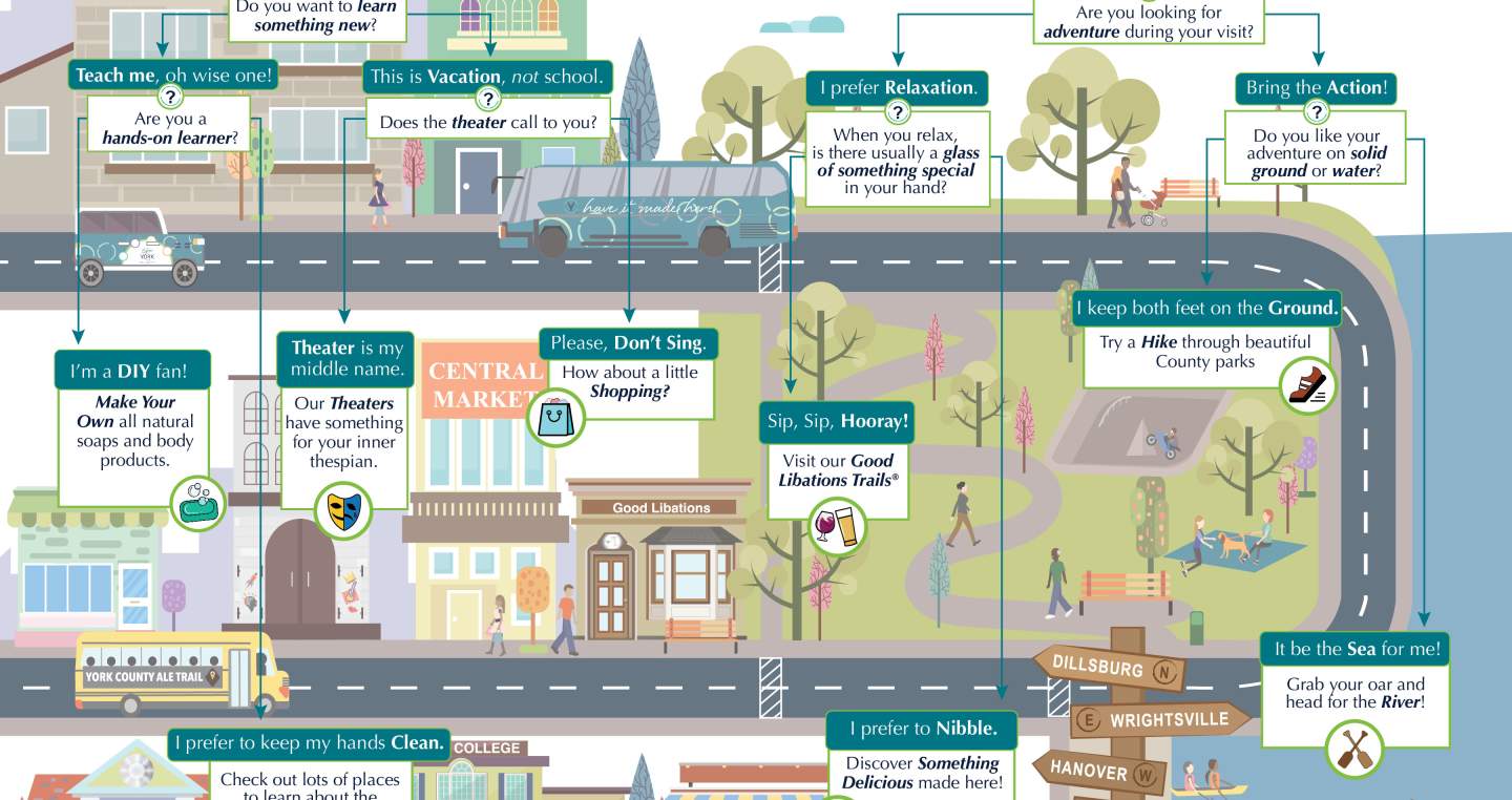 Go with the flow chart Business AR Website