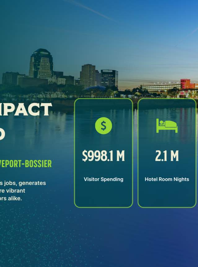 Tourism Impact