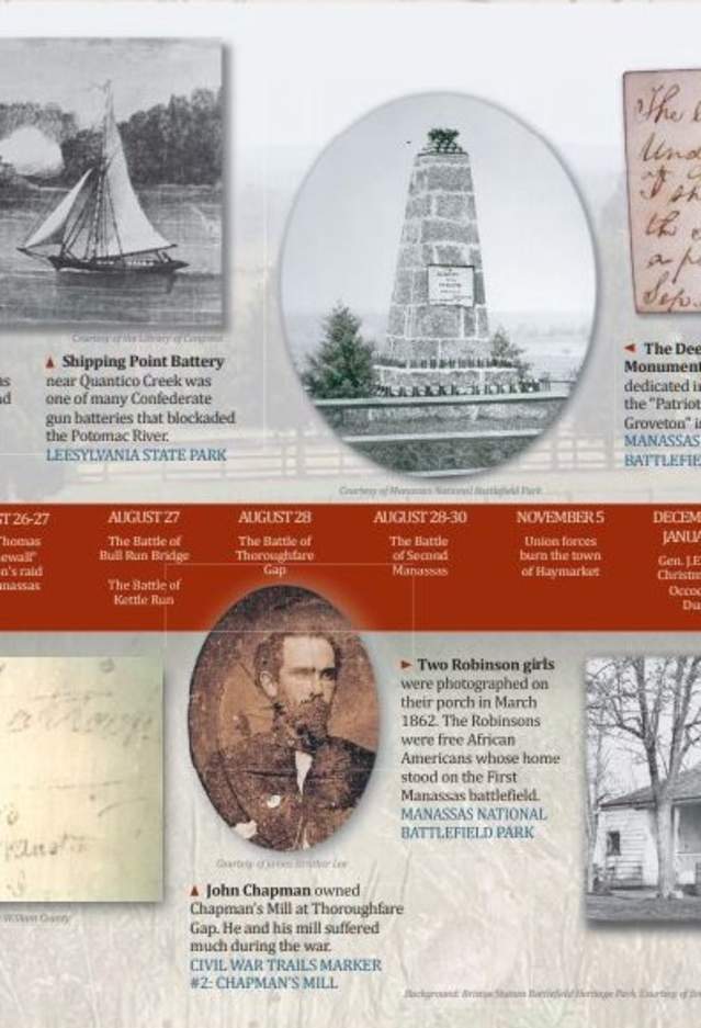 Civil War History Timeline with text, images, and graphic