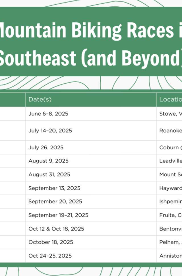 Top Mountain Biking Races in the Southeast (and Beyond)