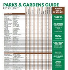 Parks & Garden Guide