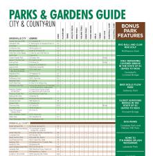 Parks & Gardens Guide