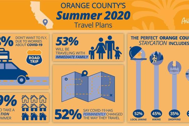2020 Summer Travel Plans in Orange County