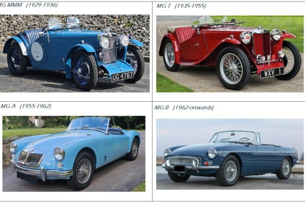 MG Car Club header