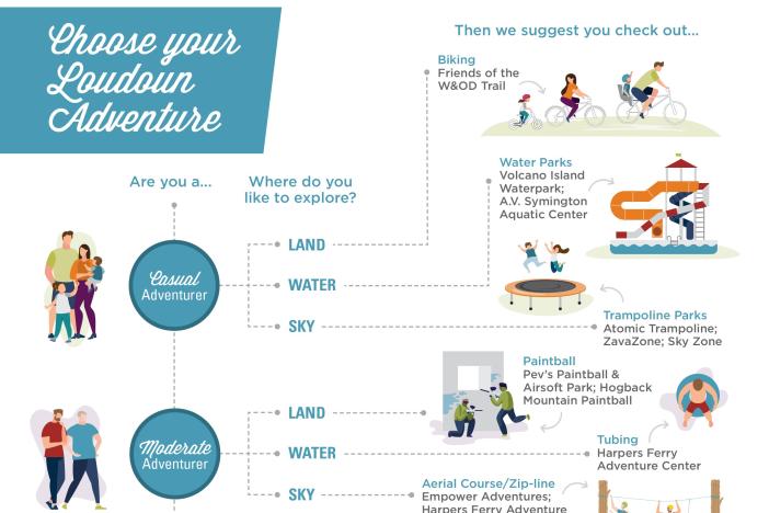 Attractions Things To Do In Loudoun County Take a walk with your dog or find somebody to walk with and to talk to while. things to do in loudoun county