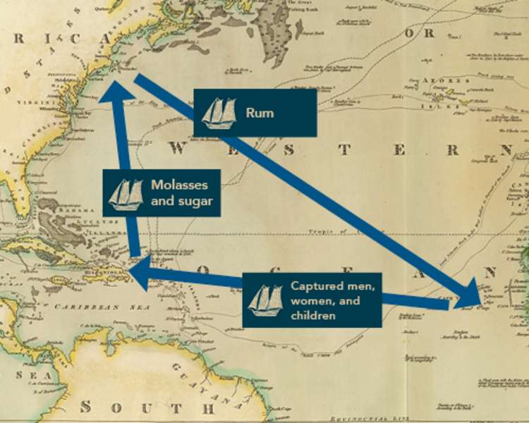 Map of the triangle trade in the 1700's