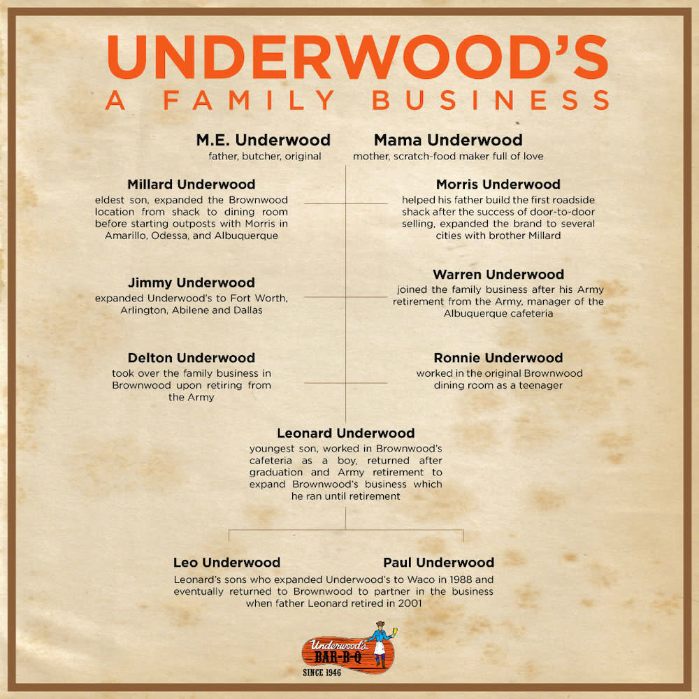 Underwoods Barbecue Family Tree