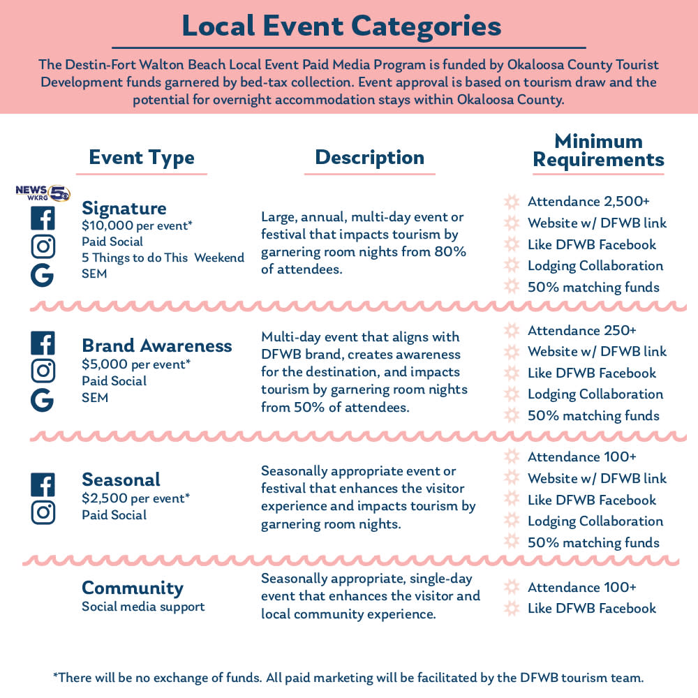Local Event Categories | Application