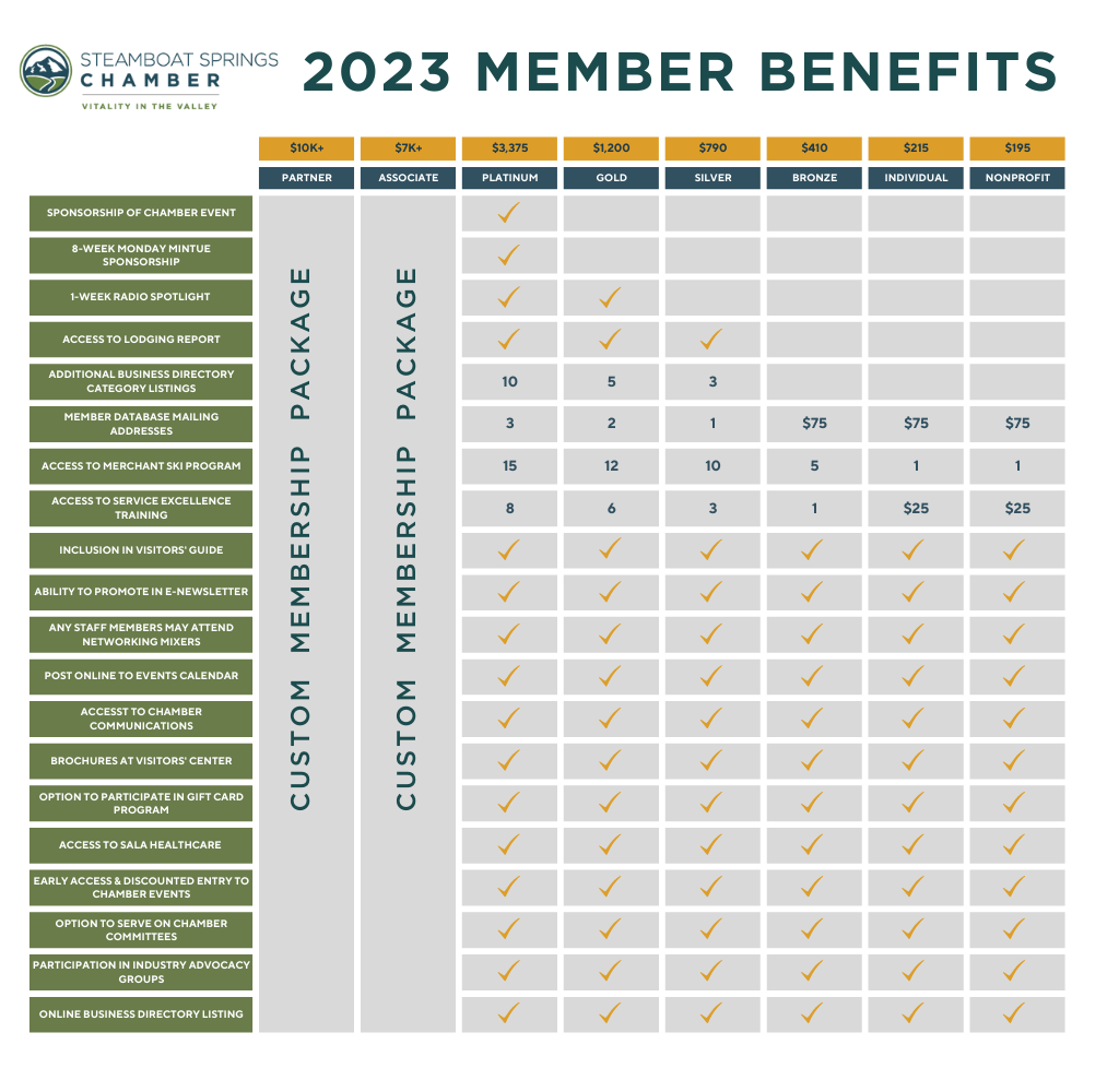 2023 member benefits pdf
