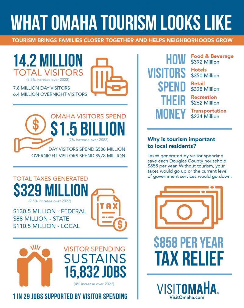 What Tourism Looks Like