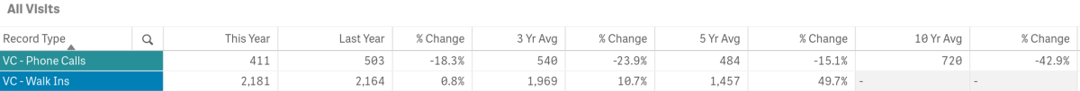 april stat
