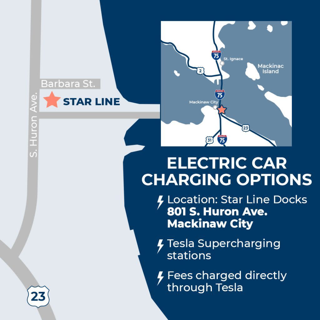 Infographic showing electric car charging locations near the Mackinac Island ferry dock in Mackinaw City