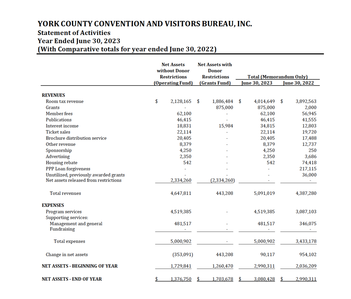 Statement of Activities for fiscal year 2022-2023