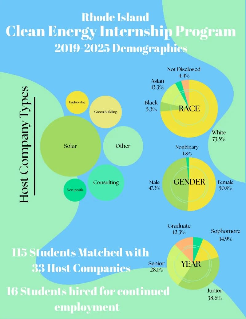 CEIP Demographic Infographic Spring 2025 Flyer