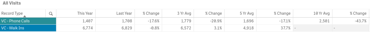 april stats