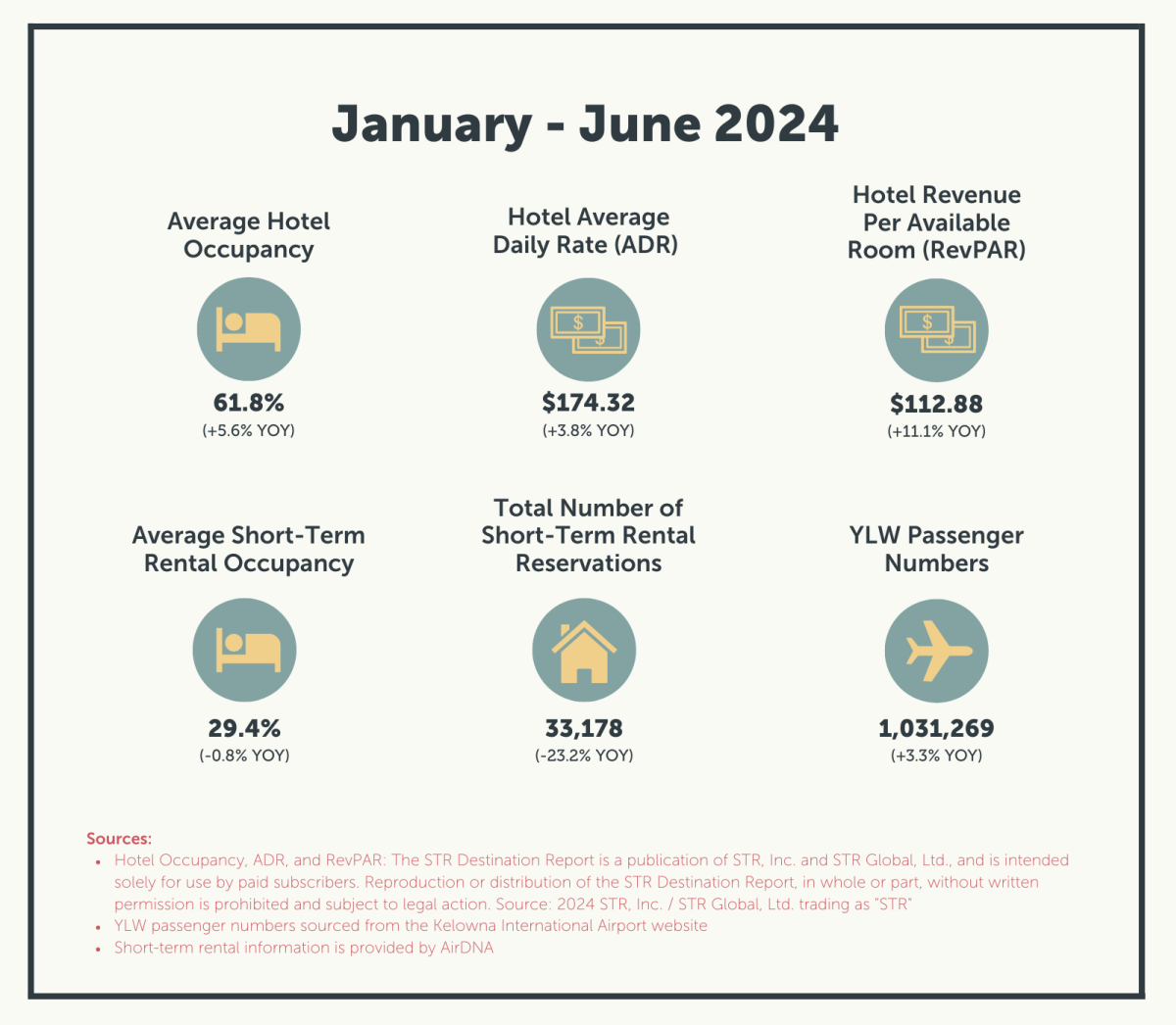 Industry Indicators January - June 2024
