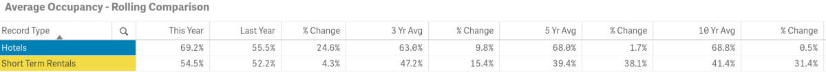 june rolling vis stats