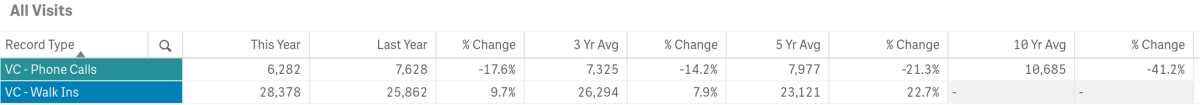 Vis Stats