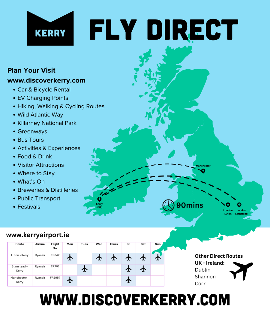 Air Routes to Kerry from UK