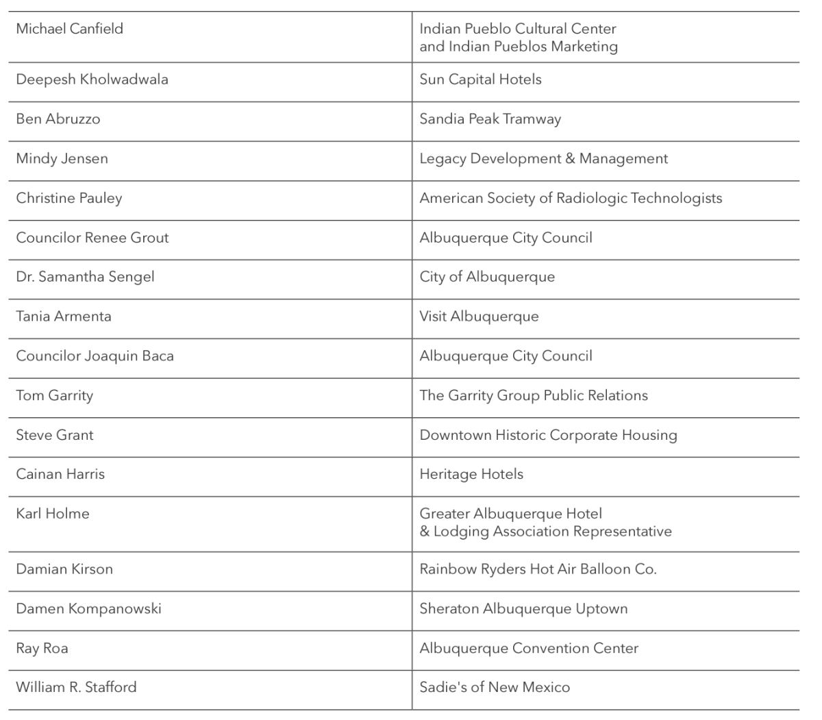 Steering committee for the Destination Master Plan.