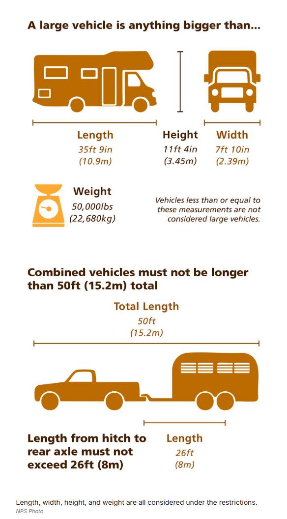 Zion Mt Carmel Tunnel Changes