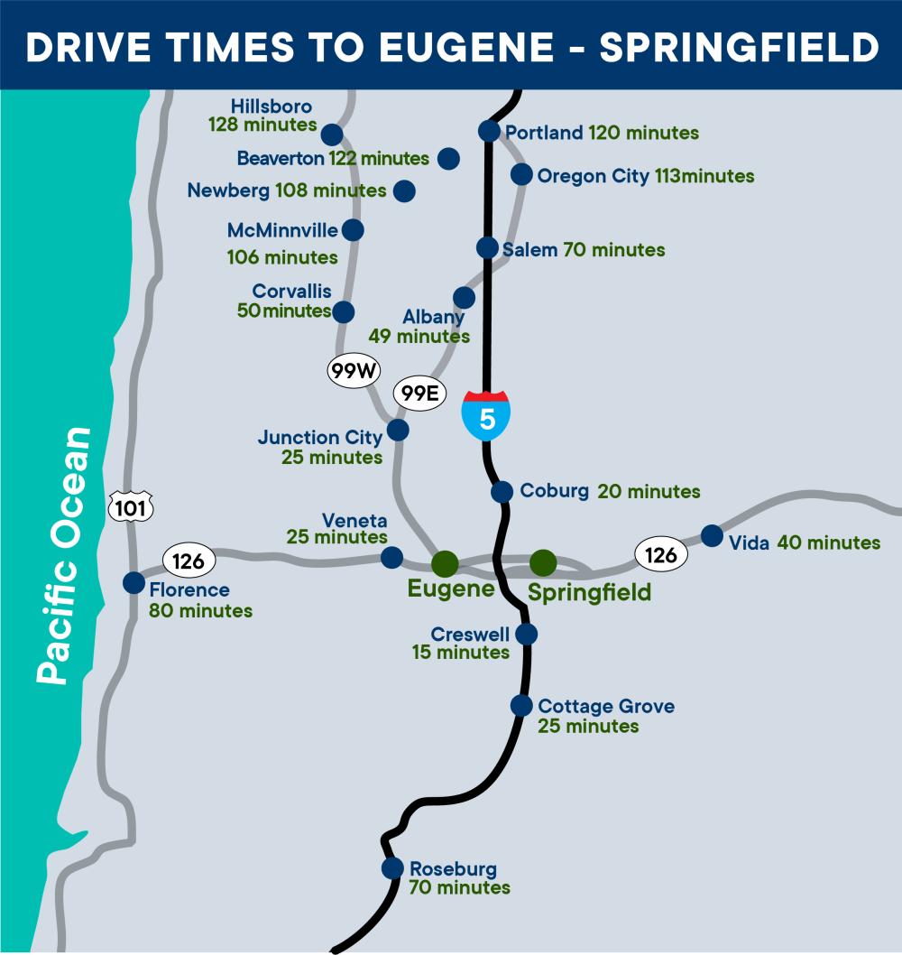 A map of Oregon cities and their drive time to Eugene - Springfield