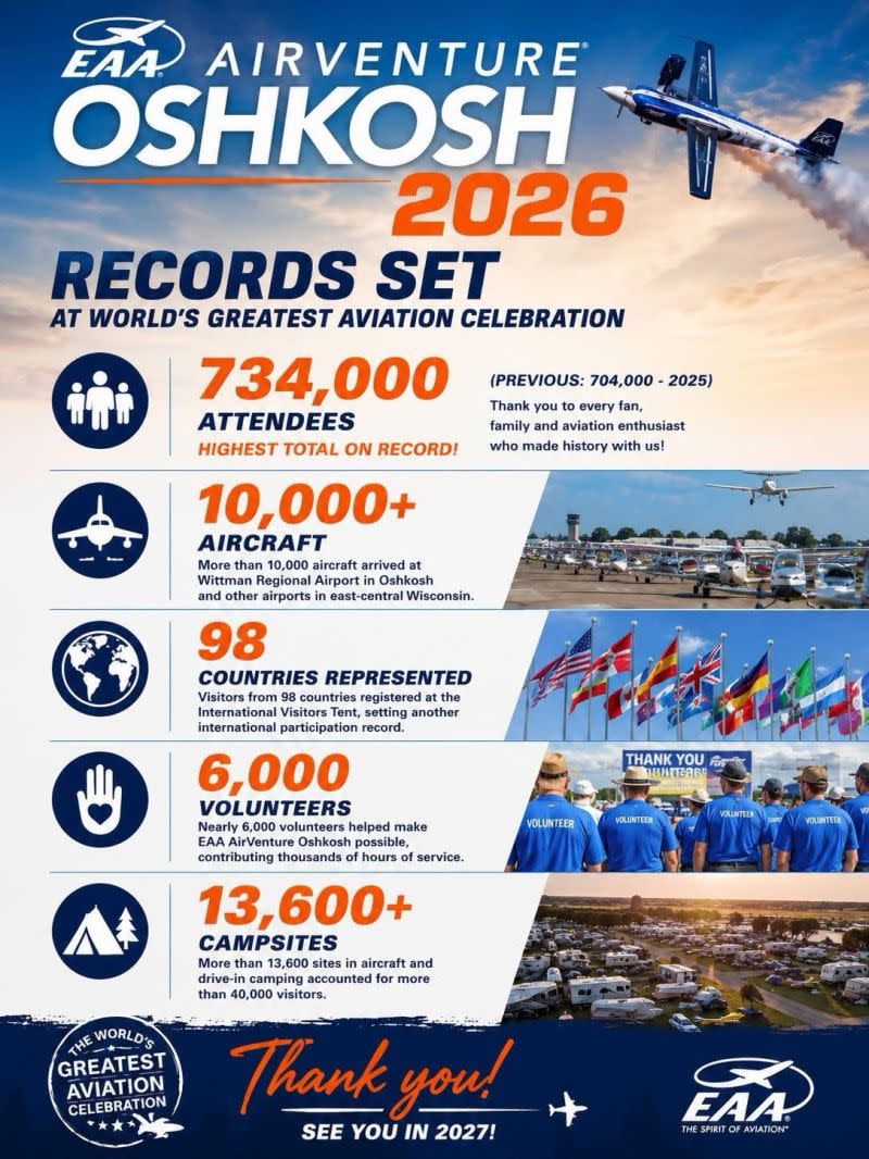 EAA AirVenture 2026