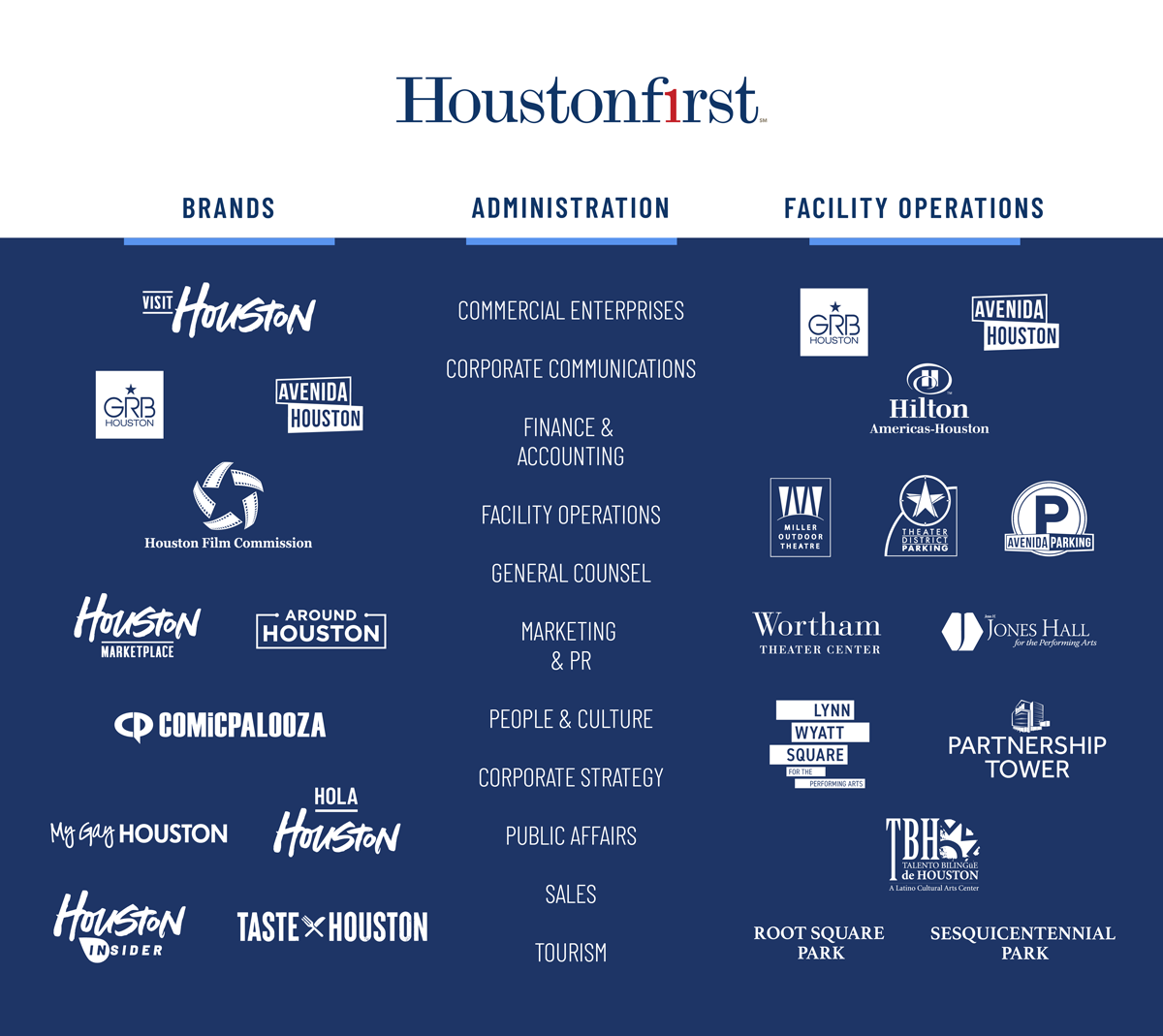 2025 HFC Brandchart